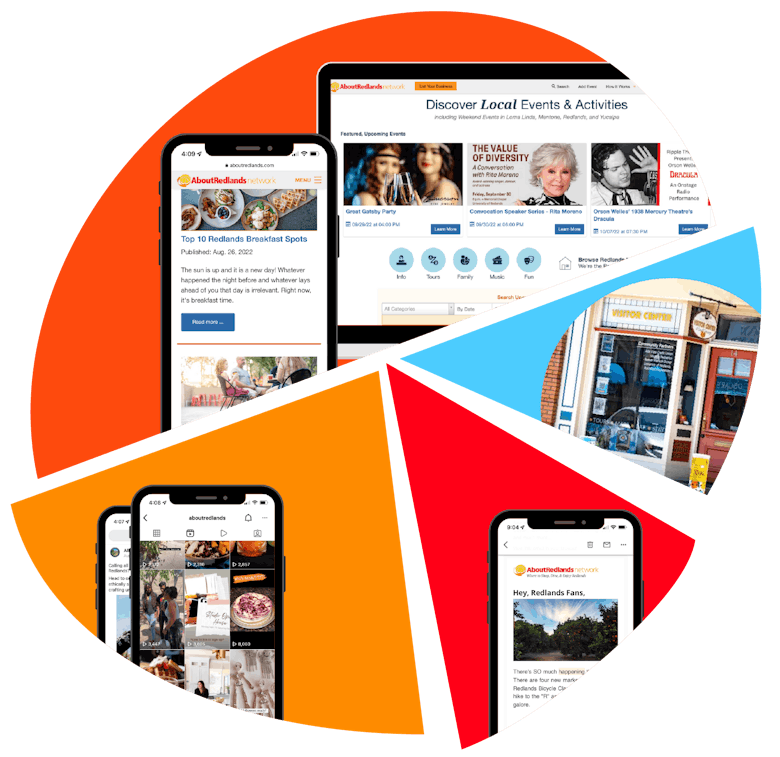 a diagram displaying how we promote your business on our channels